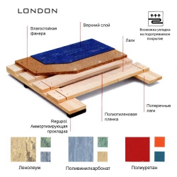 Паркет London