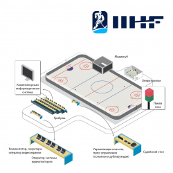 Система судейства и хронометража для хоккея на льду, соответствие IIHF