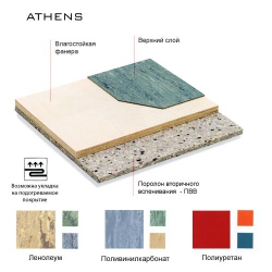 Покрытие Athens