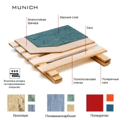 Покрытие Munich