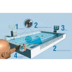 Система предотвращения несчастных случаев в бассейнах